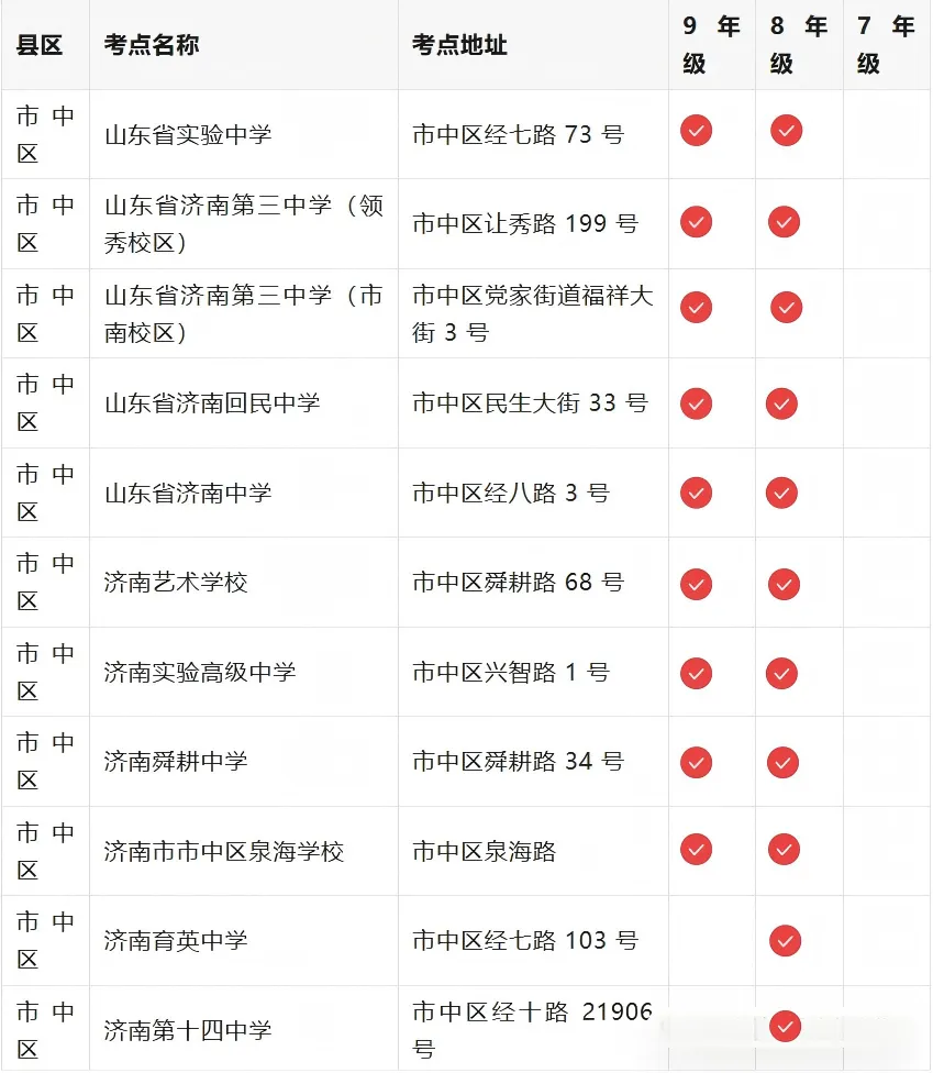 中考考场来了 - 济南市初中学业水平考试全区县考点汇总-第3张图片-四季读书网 中考考场来了 - 济南市初中学业水平考试全区县考点汇总-第3张图片-四季读书网