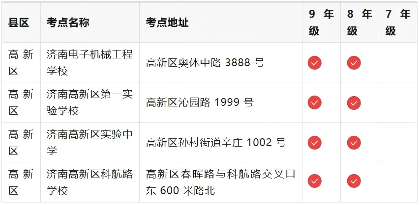 中考考场来了 - 济南市初中学业水平考试全区县考点汇总-第4张图片-四季读书网 中考考场来了 - 济南市初中学业水平考试全区县考点汇总-第4张图片-四季读书网