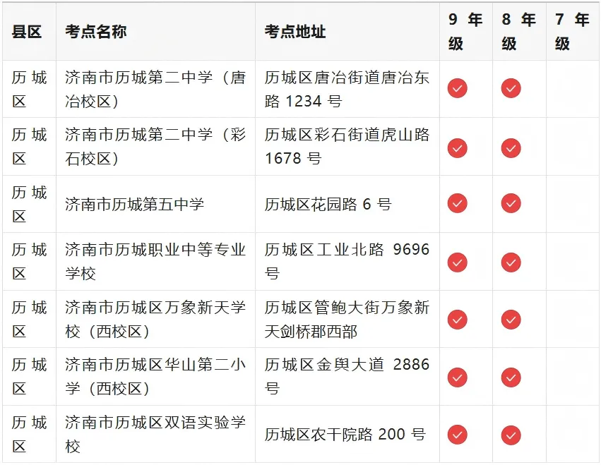 中考考场来了 - 济南市初中学业水平考试全区县考点汇总-第5张图片-四季读书网 中考考场来了 - 济南市初中学业水平考试全区县考点汇总-第5张图片-四季读书网