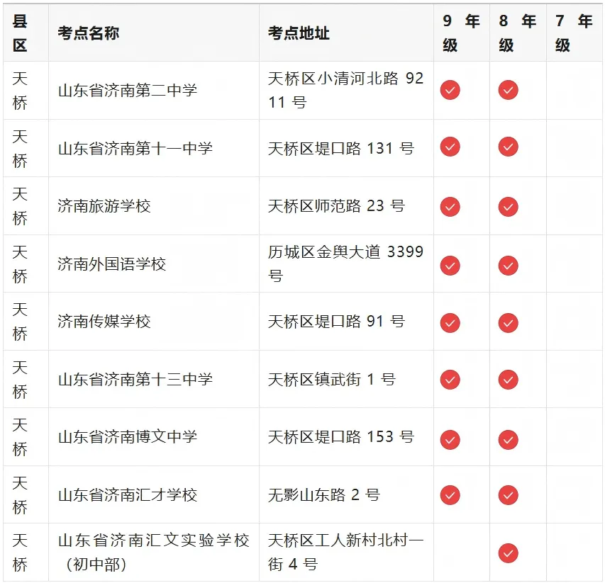 中考考场来了 - 济南市初中学业水平考试全区县考点汇总-第6张图片-四季读书网 中考考场来了 - 济南市初中学业水平考试全区县考点汇总-第6张图片-四季读书网