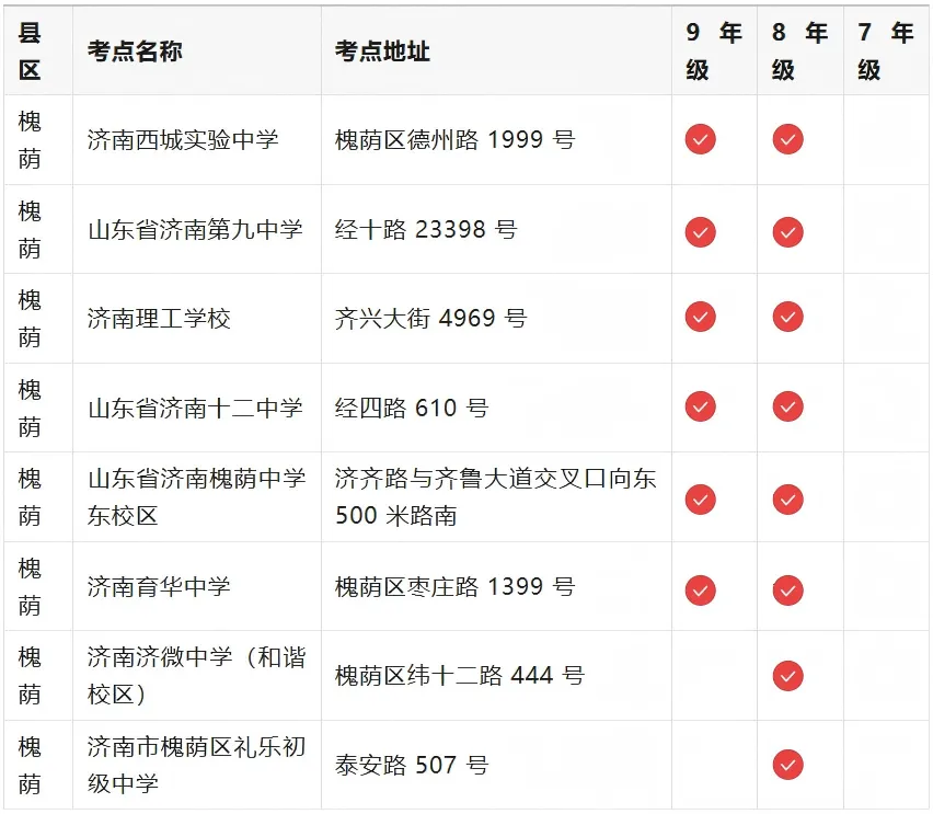 中考考场来了 - 济南市初中学业水平考试全区县考点汇总-第7张图片-四季读书网 中考考场来了 - 济南市初中学业水平考试全区县考点汇总-第7张图片-四季读书网