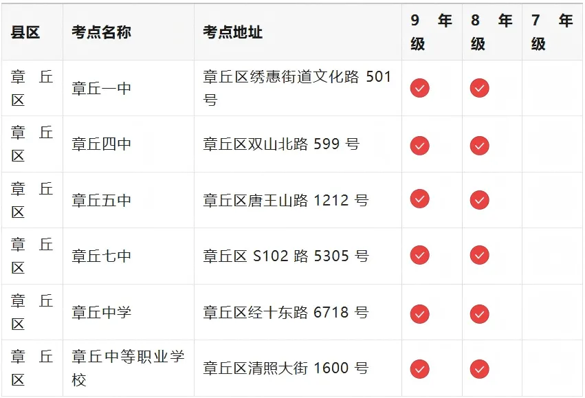 中考考场来了 - 济南市初中学业水平考试全区县考点汇总-第9张图片-四季读书网 中考考场来了 - 济南市初中学业水平考试全区县考点汇总-第9张图片-四季读书网