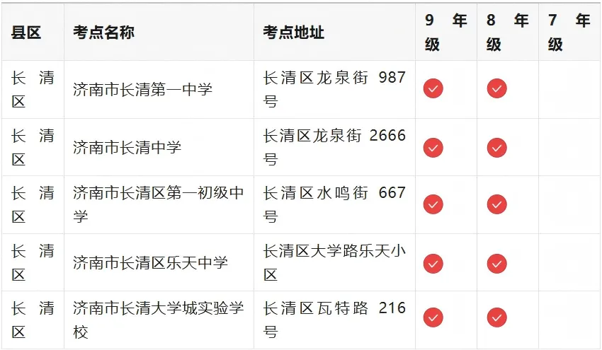 中考考场来了 - 济南市初中学业水平考试全区县考点汇总-第10张图片-四季读书网 中考考场来了 - 济南市初中学业水平考试全区县考点汇总-第10张图片-四季读书网