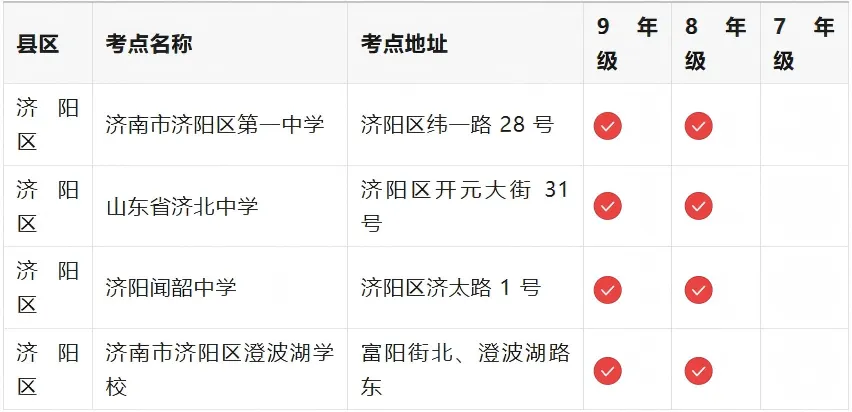 中考考场来了 - 济南市初中学业水平考试全区县考点汇总-第11张图片-四季读书网 中考考场来了 - 济南市初中学业水平考试全区县考点汇总-第11张图片-四季读书网