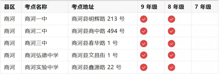 中考考场来了 - 济南市初中学业水平考试全区县考点汇总-第12张图片-四季读书网 中考考场来了 - 济南市初中学业水平考试全区县考点汇总-第12张图片-四季读书网