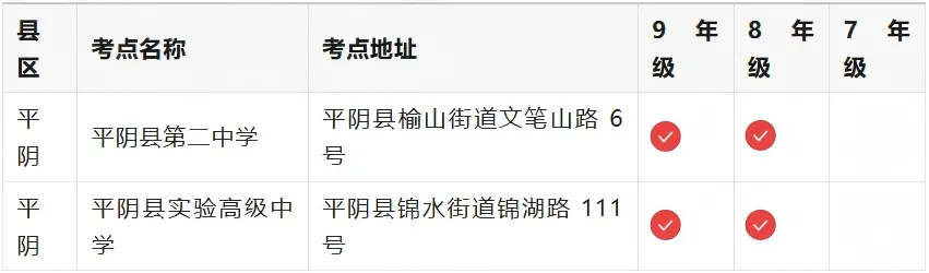 中考考场来了 - 济南市初中学业水平考试全区县考点汇总-第13张图片-四季读书网 中考考场来了 - 济南市初中学业水平考试全区县考点汇总-第13张图片-四季读书网