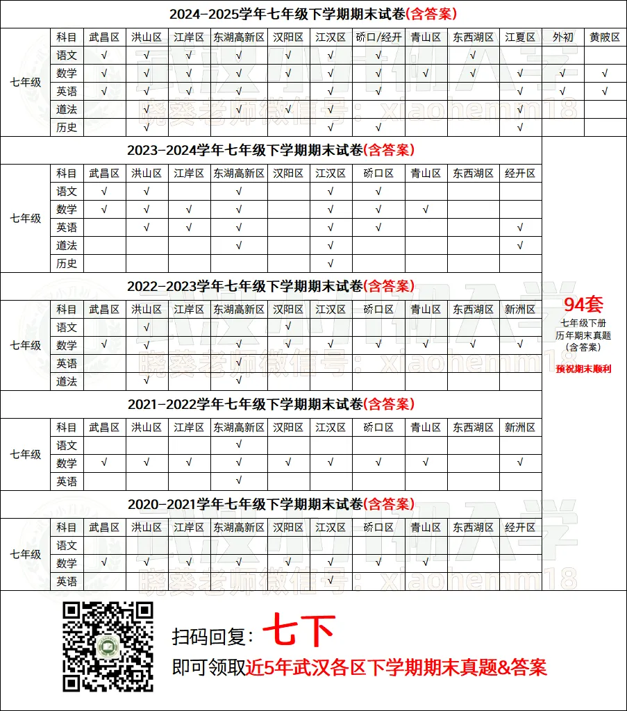 94套【7年级】下册武汉各区期末真题(含答案)-第1张图片-四季读书网