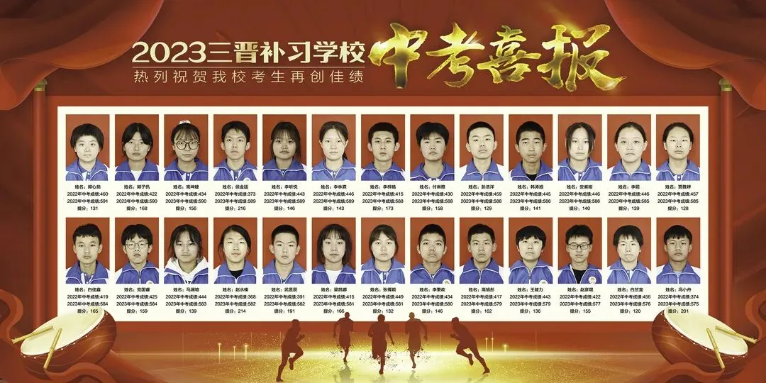 热烈祝贺2024年三晋中考补习学校再创佳绩!!!-第147张图片-四季读书网