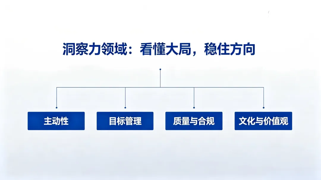 IPMP认证陪跑:中考21天 & 高考7天,项目经理家长的冲刺交付手册!-第7张图片-四季读书网