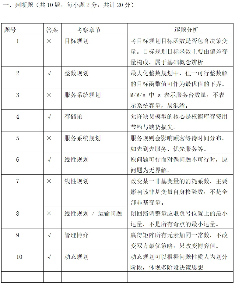 【真题分析】2027大连海事大学810运筹学历年真题分析-第23张图片-四季读书网