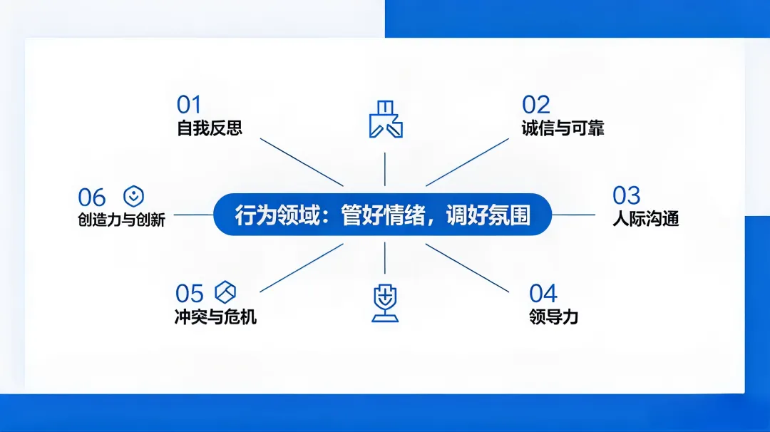 IPMP认证陪跑:中考21天 & 高考7天,项目经理家长的冲刺交付手册!-第15张图片-四季读书网
