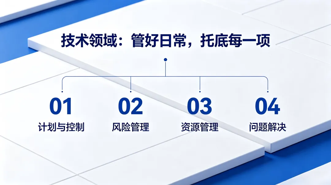 IPMP认证陪跑:中考21天 & 高考7天,项目经理家长的冲刺交付手册!-第23张图片-四季读书网