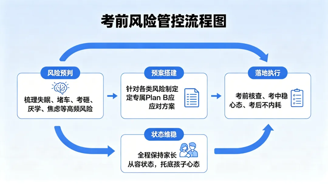 IPMP认证陪跑:中考21天 & 高考7天,项目经理家长的冲刺交付手册!-第25张图片-四季读书网