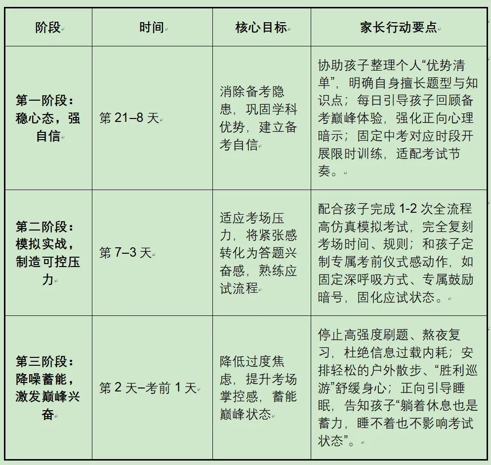 IPMP认证陪跑:中考21天 & 高考7天,项目经理家长的冲刺交付手册!-第27张图片-四季读书网
