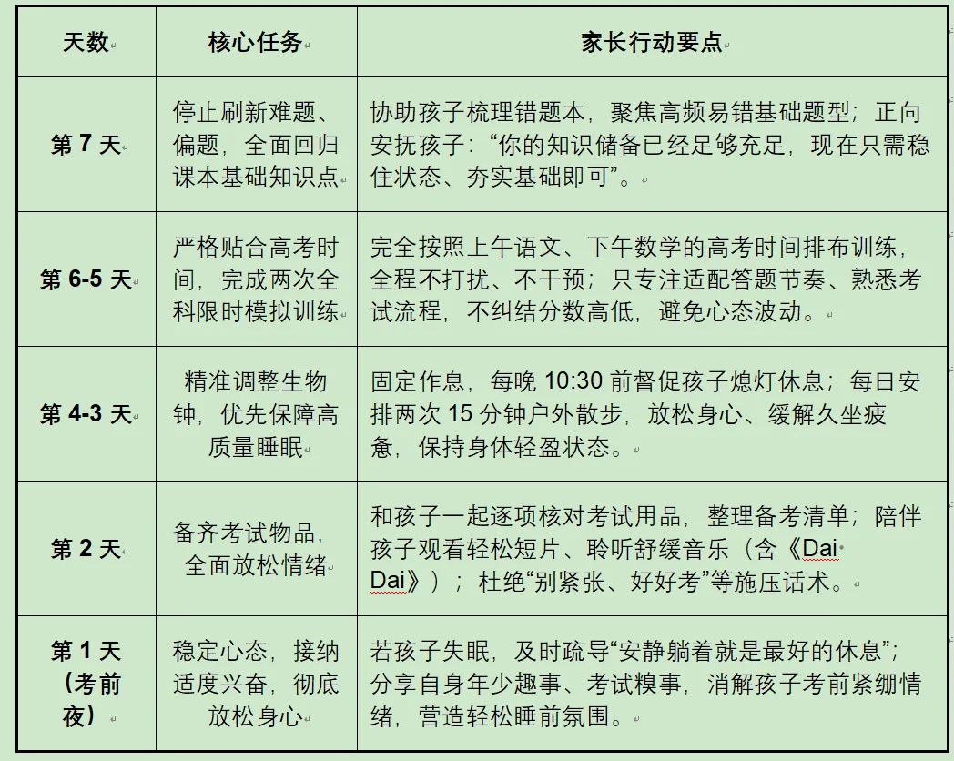 IPMP认证陪跑:中考21天 & 高考7天,项目经理家长的冲刺交付手册!-第29张图片-四季读书网