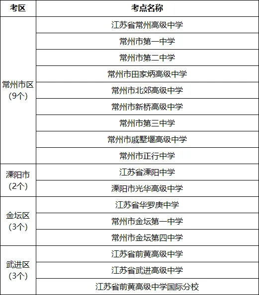 溧阳高考、中考考点公布-第4张图片-四季读书网