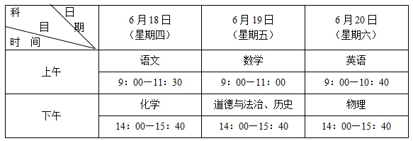 溧阳高考、中考考点公布-第5张图片-四季读书网