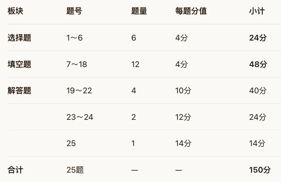 上海中考数学近5年真题+评析(初三学生中考前要看看~)-第3张图片-四季读书网