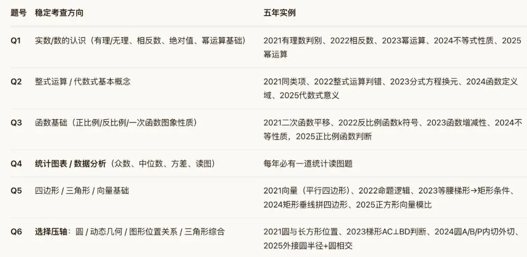 上海中考数学近5年真题+评析(初三学生中考前要看看~)-第4张图片-四季读书网