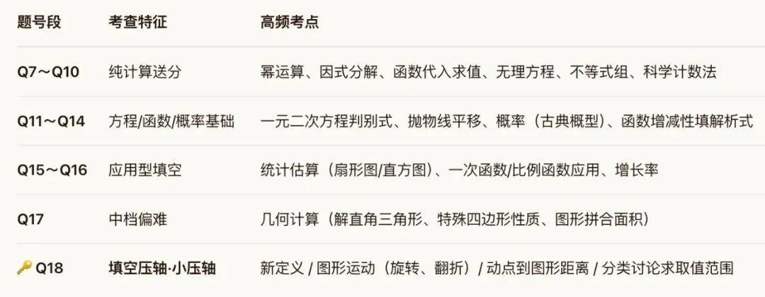 上海中考数学近5年真题+评析(初三学生中考前要看看~)-第5张图片-四季读书网