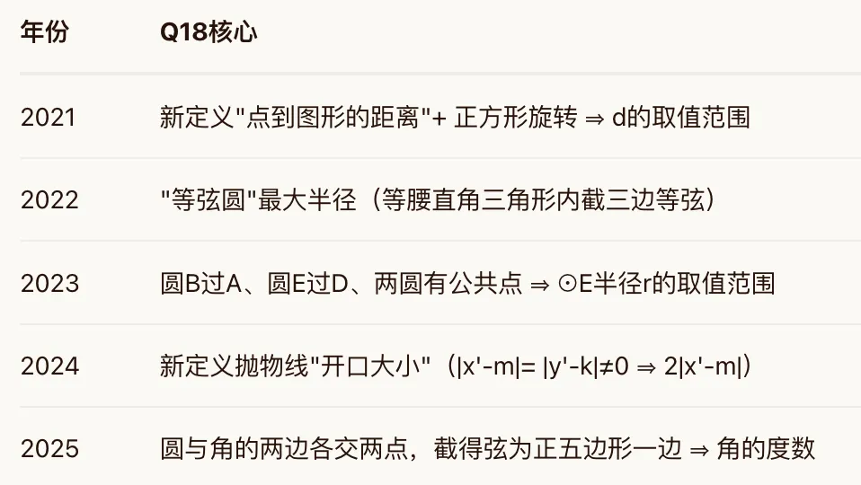 上海中考数学近5年真题+评析(初三学生中考前要看看~)-第6张图片-四季读书网