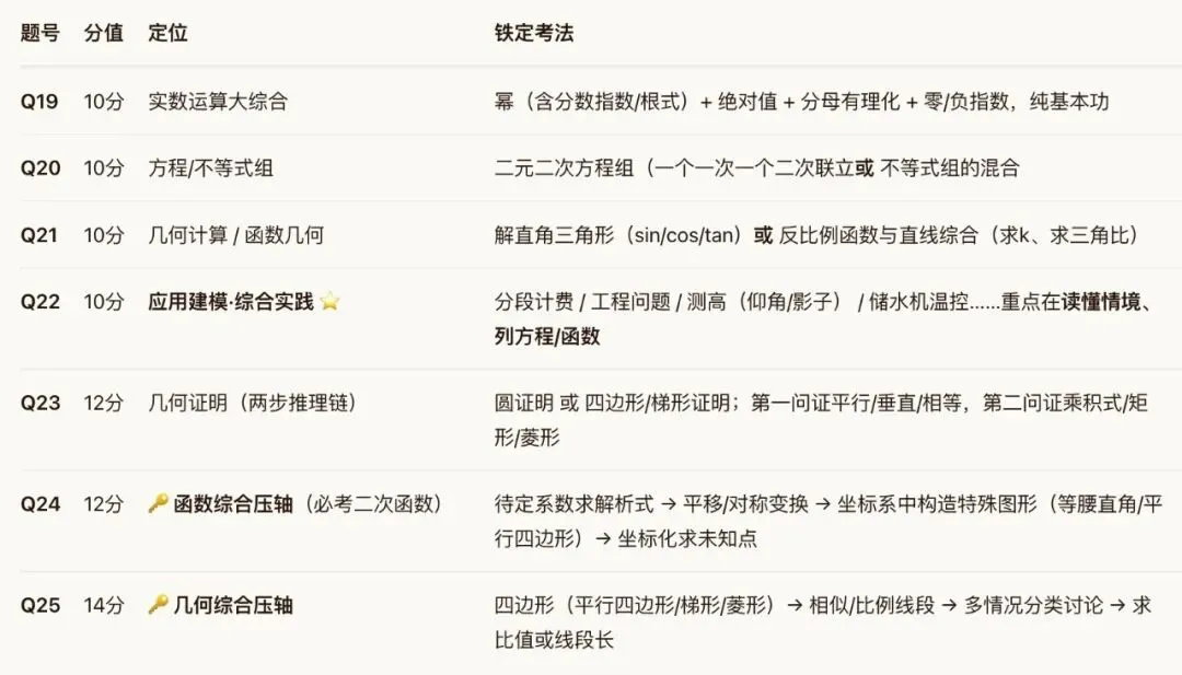 上海中考数学近5年真题+评析(初三学生中考前要看看~)-第7张图片-四季读书网