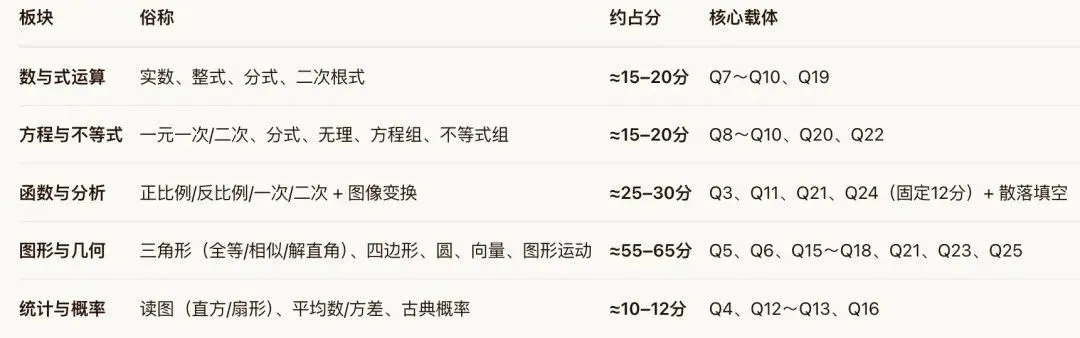 上海中考数学近5年真题+评析(初三学生中考前要看看~)-第8张图片-四季读书网
