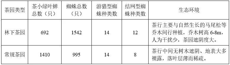 中考生物真题:生物与环境-生态系统和生物圈71-第1张图片-四季读书网 中考生物真题:生物与环境-生态系统和生物圈71-第1张图片-四季读书网