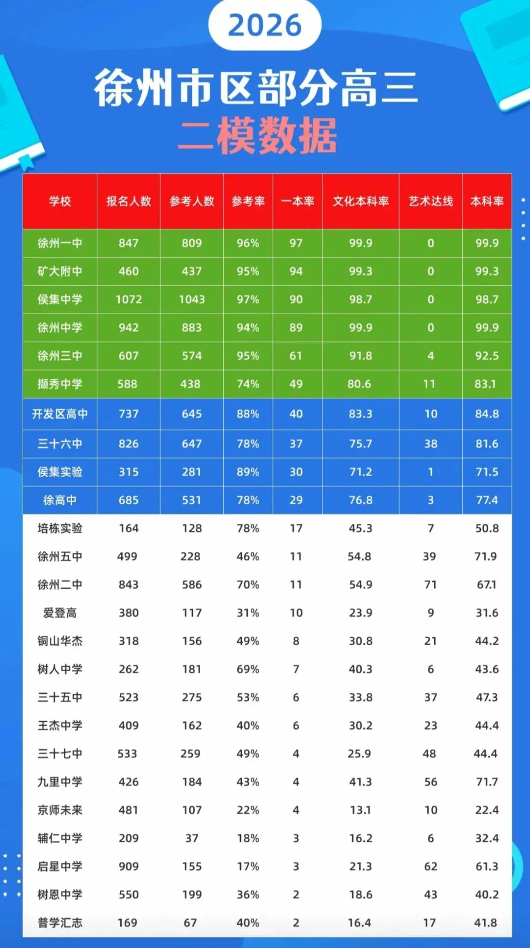 100个徐州中考孩子里,仅20人能读全日制本科,5人能上211,小学盲目乐观是后期升学焦虑的根源.-第1张图片-四季读书网 100个徐州中考孩子里,仅20人能读全日制本科,5人能上211,小学盲目乐观是后期升学焦虑的根源.-第1张图片-四季读书网