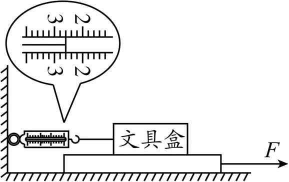 中考物理——仪器测量读数专题-第7张图片-四季读书网 中考物理——仪器测量读数专题-第7张图片-四季读书网