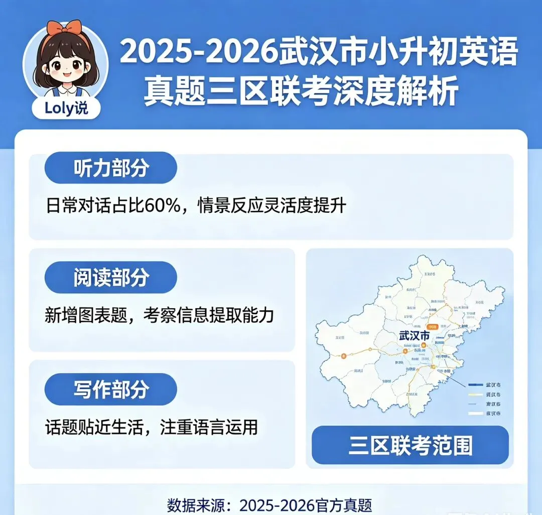 2025-2026武汉市小升初英语真题三区联考深度解析-第4张图片-四季读书网