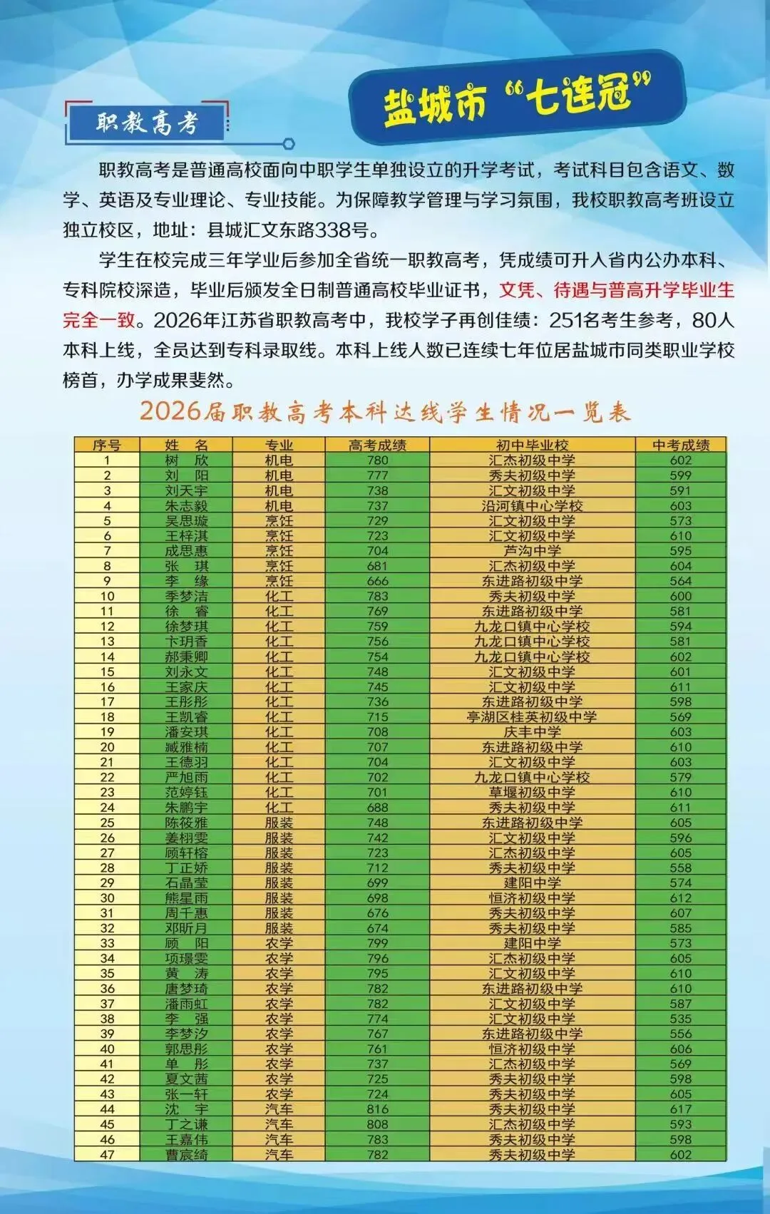 中考择校不用愁|三条升学通道全覆盖,在这儿照样冲刺全日制本科!-第3张图片-四季读书网 中考择校不用愁|三条升学通道全覆盖,在这儿照样冲刺全日制本科!-第3张图片-四季读书网