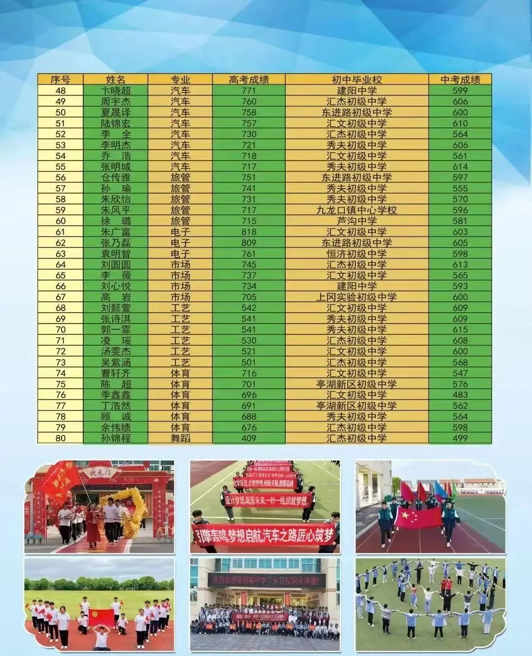 中考择校不用愁|三条升学通道全覆盖,在这儿照样冲刺全日制本科!-第4张图片-四季读书网 中考择校不用愁|三条升学通道全覆盖,在这儿照样冲刺全日制本科!-第4张图片-四季读书网