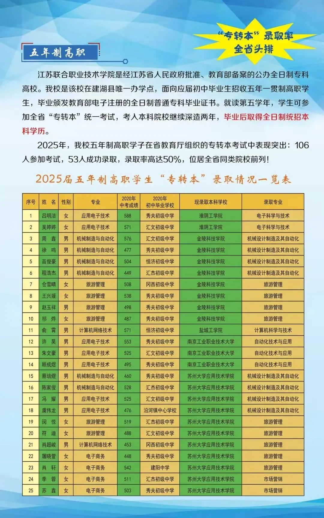 中考择校不用愁|三条升学通道全覆盖,在这儿照样冲刺全日制本科!-第5张图片-四季读书网 中考择校不用愁|三条升学通道全覆盖,在这儿照样冲刺全日制本科!-第5张图片-四季读书网