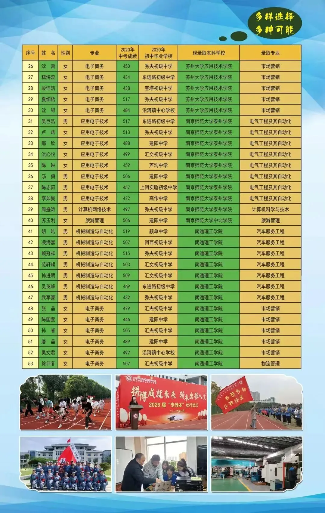 中考择校不用愁|三条升学通道全覆盖,在这儿照样冲刺全日制本科!-第6张图片-四季读书网 中考择校不用愁|三条升学通道全覆盖,在这儿照样冲刺全日制本科!-第6张图片-四季读书网