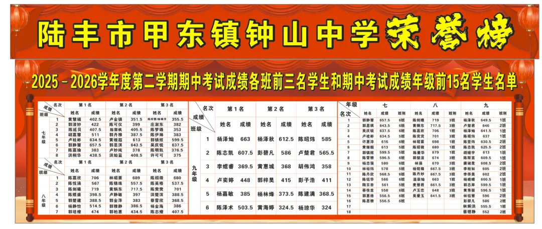 表彰先进 砥砺前行——钟山中学九年级模拟考试暨七、八年级期中考试优秀学生颁奖大会-第2张图片-四季读书网 表彰先进 砥砺前行——钟山中学九年级模拟考试暨七、八年级期中考试优秀学生颁奖大会-第2张图片-四季读书网
