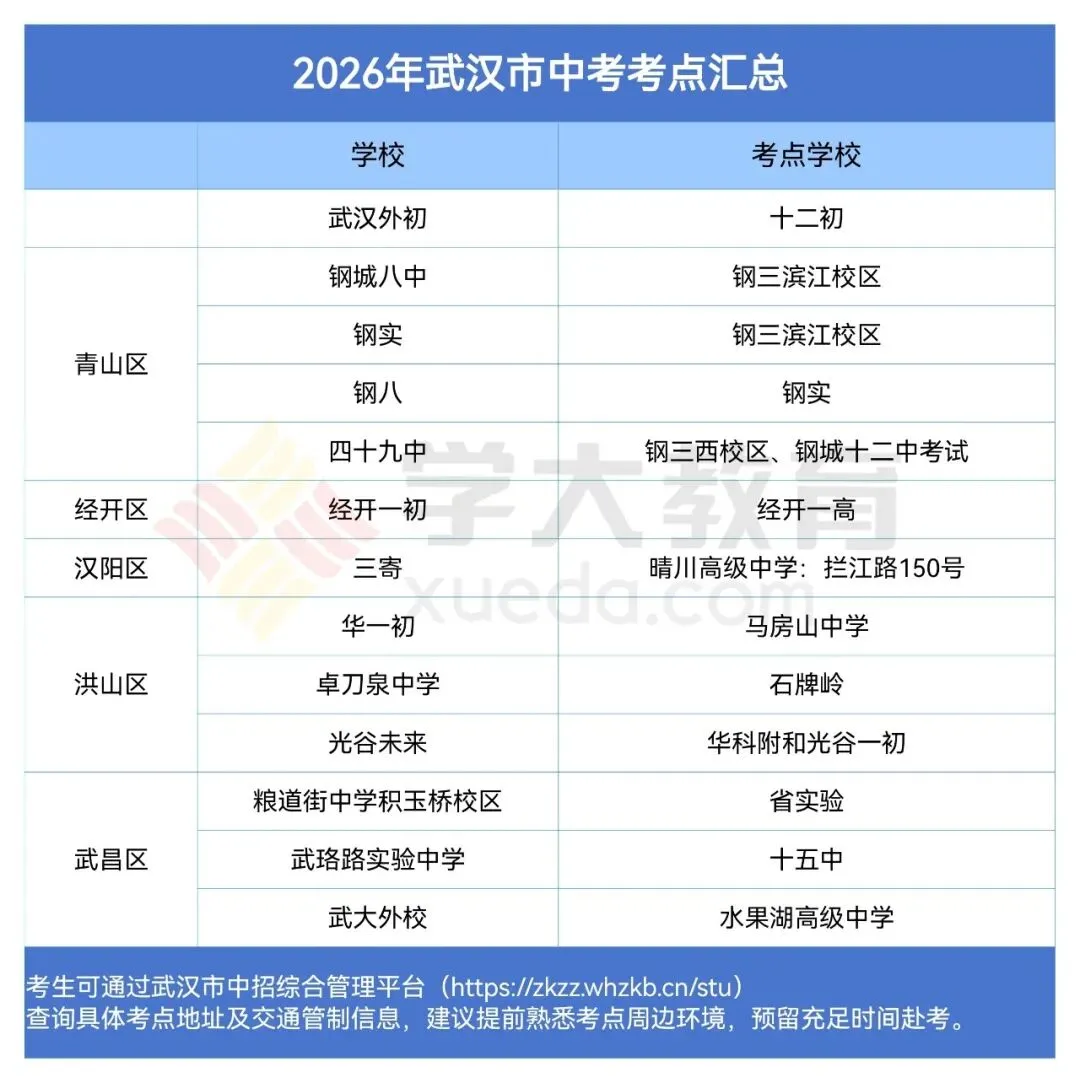 初三|家长们注意,中考考点查询开放!武汉8区初三5调分数线划线出炉!-第14张图片-四季读书网 初三|家长们注意,中考考点查询开放!武汉8区初三5调分数线划线出炉!-第14张图片-四季读书网