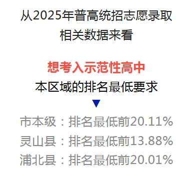 ▷2026年钦州中考,公办学校扩招2500名额?-第13张图片-四季读书网 ▷2026年钦州中考,公办学校扩招2500名额?-第13张图片-四季读书网