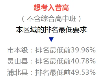 ▷2026年钦州中考,公办学校扩招2500名额?-第15张图片-四季读书网 ▷2026年钦州中考,公办学校扩招2500名额?-第15张图片-四季读书网