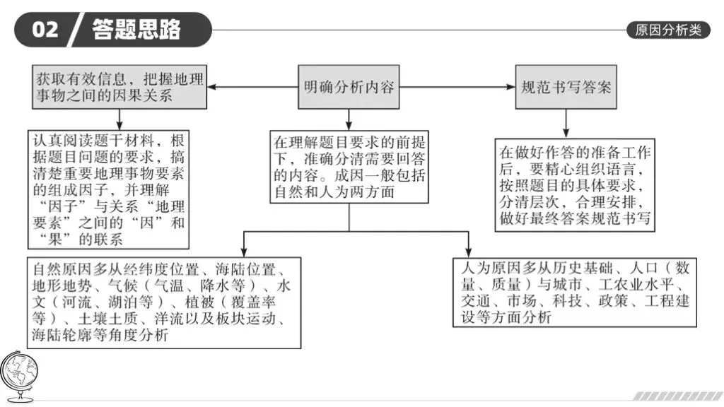 中考地理复习 |《综合题答题技巧》让全班都会答题模板��-第16张图片-四季读书网 中考地理复习 |《综合题答题技巧》让全班都会答题模板��-第16张图片-四季读书网