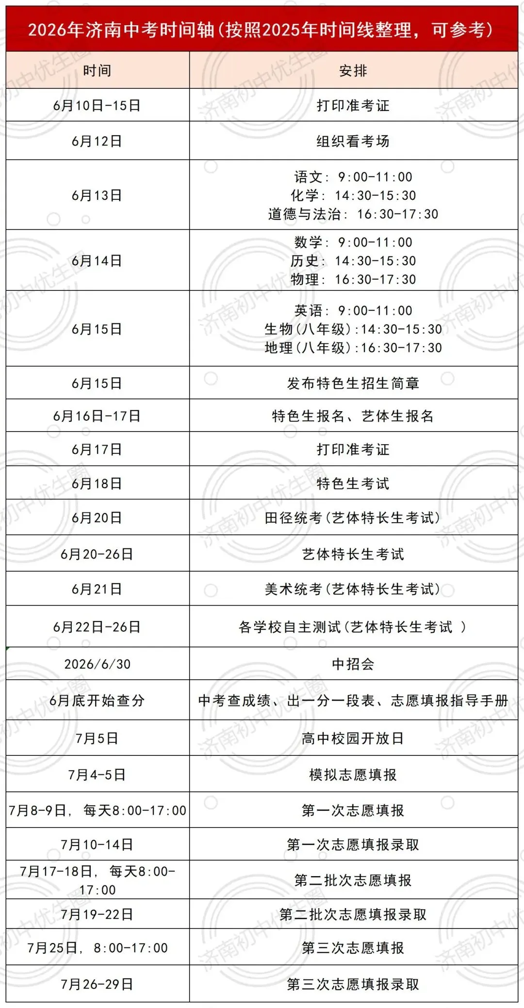 中考倒计时10天!考场雷区+必备物品+时间轴一次备齐-第2张图片-四季读书网 中考倒计时10天!考场雷区+必备物品+时间轴一次备齐-第2张图片-四季读书网