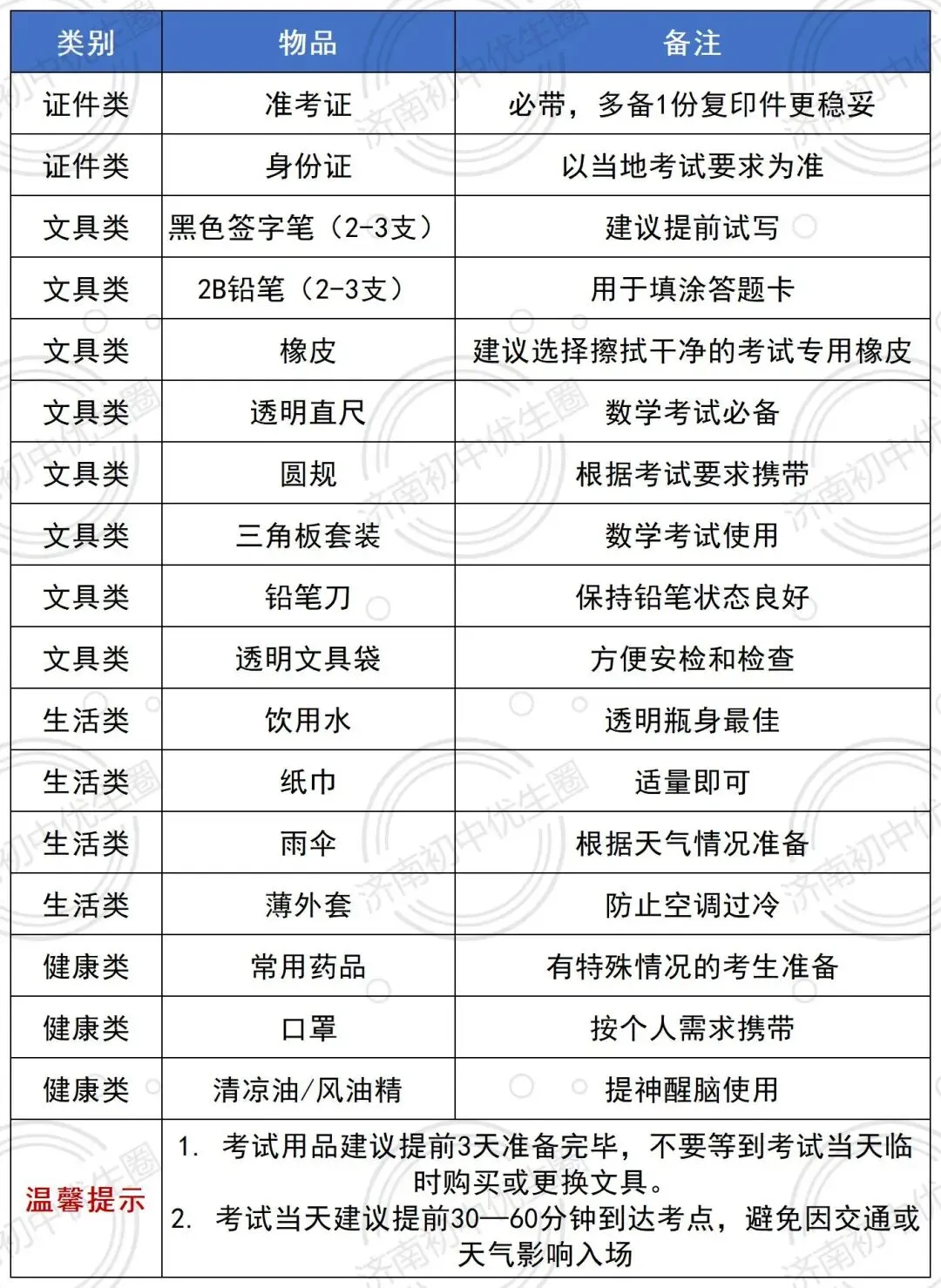 中考倒计时10天!考场雷区+必备物品+时间轴一次备齐-第4张图片-四季读书网 中考倒计时10天!考场雷区+必备物品+时间轴一次备齐-第4张图片-四季读书网
