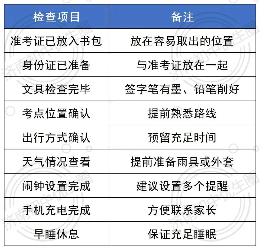 中考倒计时10天!考场雷区+必备物品+时间轴一次备齐-第5张图片-四季读书网 中考倒计时10天!考场雷区+必备物品+时间轴一次备齐-第5张图片-四季读书网