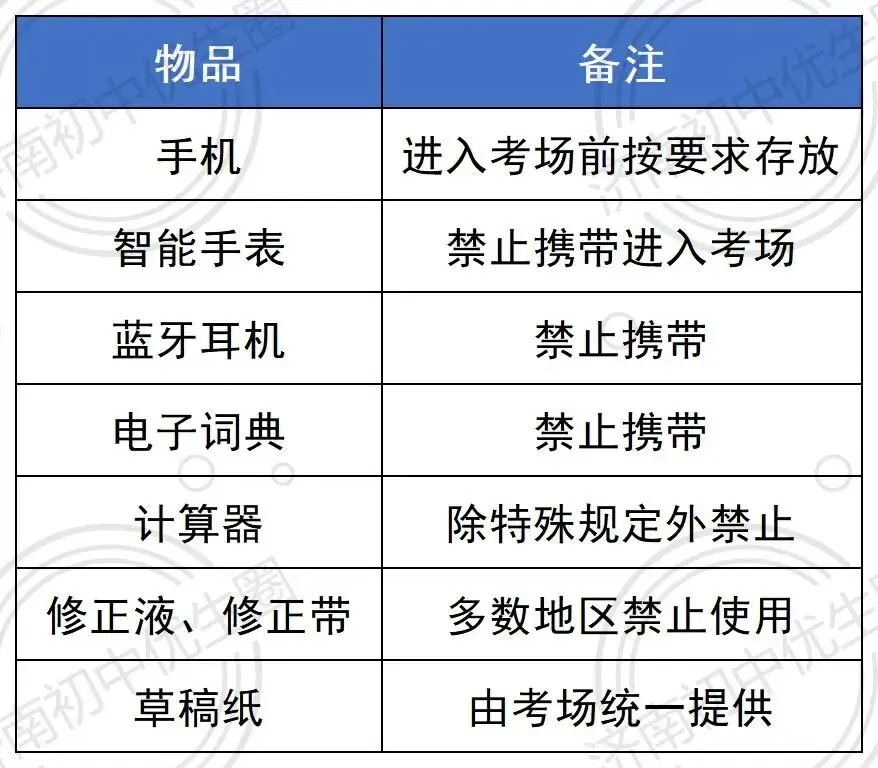 中考倒计时10天!考场雷区+必备物品+时间轴一次备齐-第6张图片-四季读书网 中考倒计时10天!考场雷区+必备物品+时间轴一次备齐-第6张图片-四季读书网