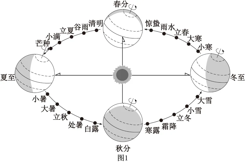 2026年山东临沂市河东区中考二模地理试卷(原卷版)-第2张图片-四季读书网 2026年山东临沂市河东区中考二模地理试卷(原卷版)-第2张图片-四季读书网
