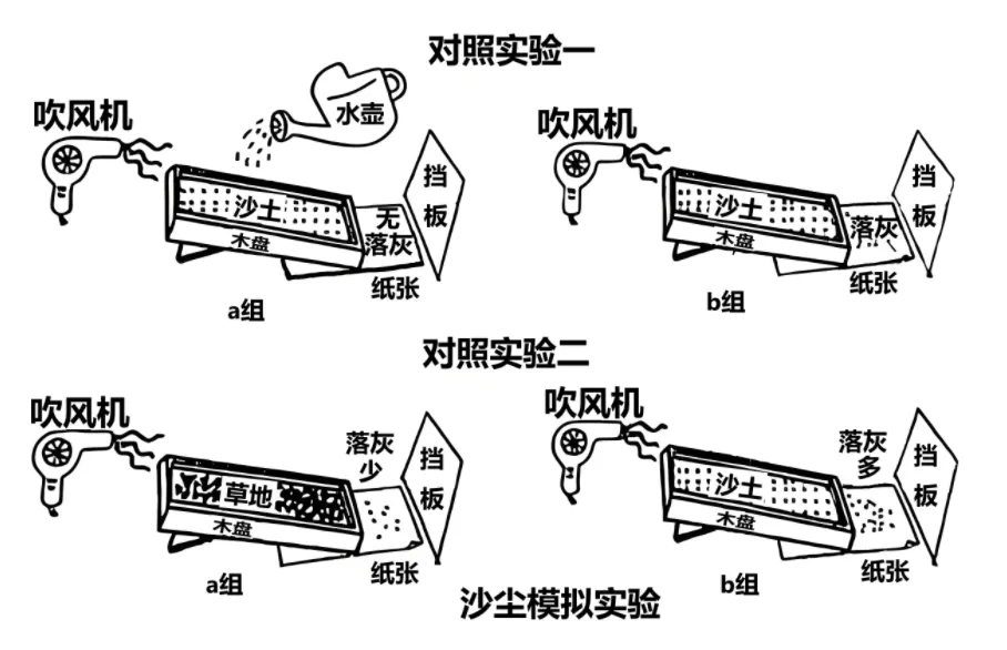 2026年山东临沂市河东区中考二模地理试卷(原卷版)-第3张图片-四季读书网 2026年山东临沂市河东区中考二模地理试卷(原卷版)-第3张图片-四季读书网