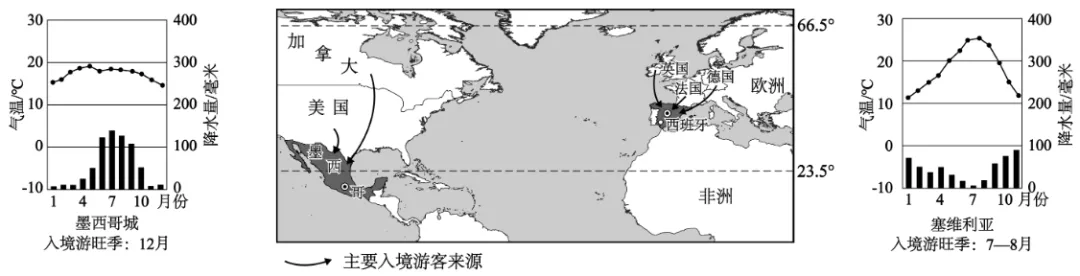 2026年山东临沂市河东区中考二模地理试卷(原卷版)-第5张图片-四季读书网 2026年山东临沂市河东区中考二模地理试卷(原卷版)-第5张图片-四季读书网