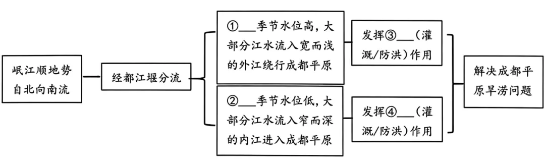 2026年山东临沂市河东区中考二模地理试卷(原卷版)-第14张图片-四季读书网 2026年山东临沂市河东区中考二模地理试卷(原卷版)-第14张图片-四季读书网