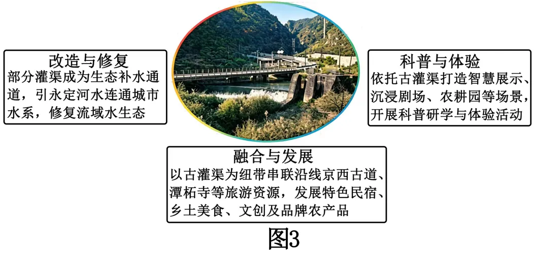 2026年山东临沂市河东区中考二模地理试卷(原卷版)-第15张图片-四季读书网 2026年山东临沂市河东区中考二模地理试卷(原卷版)-第15张图片-四季读书网