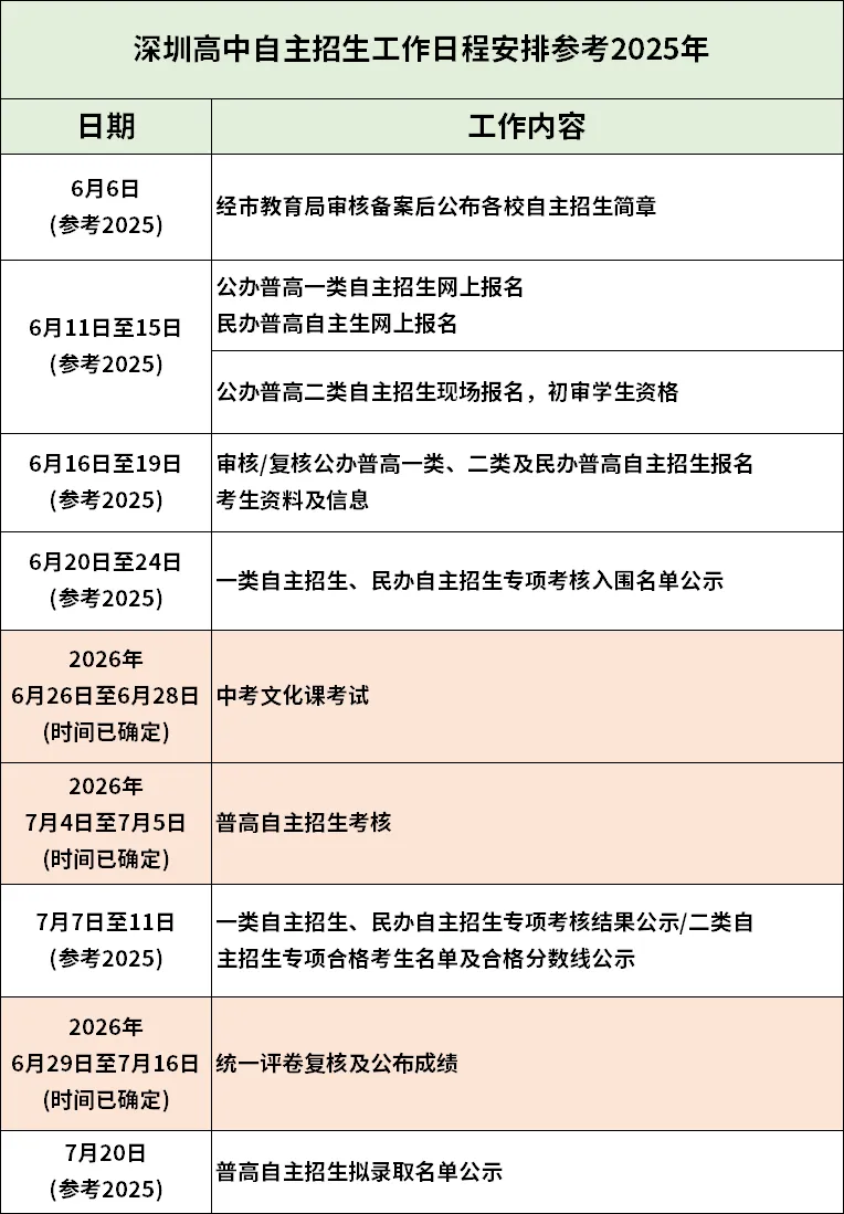 深圳中考自主招生什么时候开始?自主招生计划·控制线·录取分数线全整理-第2张图片-四季读书网 深圳中考自主招生什么时候开始?自主招生计划·控制线·录取分数线全整理-第2张图片-四季读书网